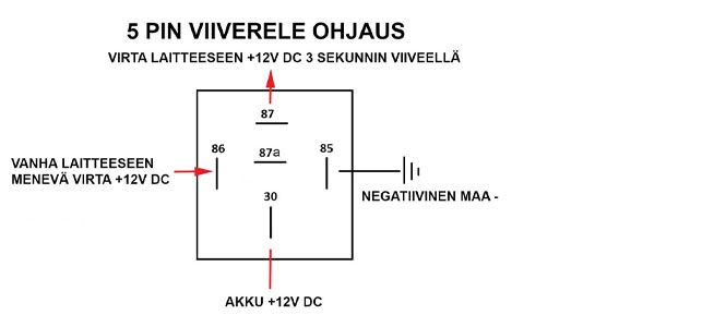 Rele ohjaus aikaviive