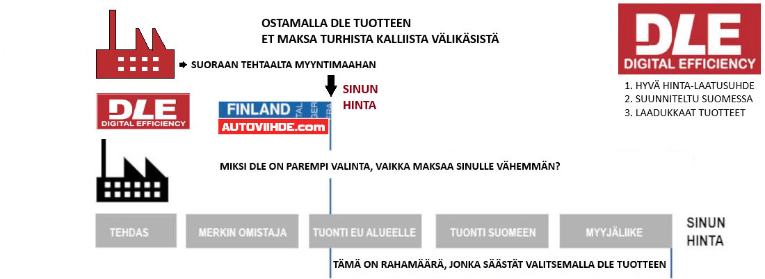 dle tehtaan oma tuote