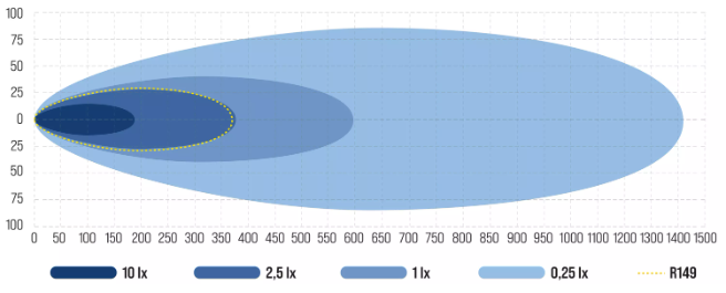 luminalights x bar 30